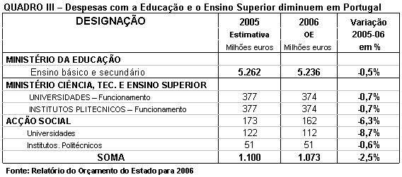 Tabela 3.