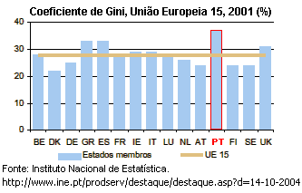 Coeficiente de Gini.