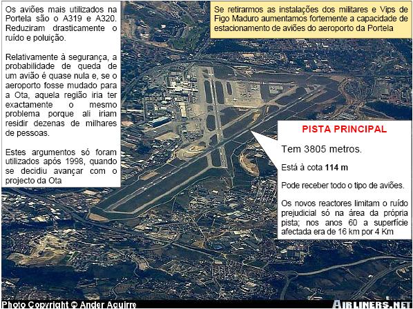 Figura 8. O actual Aeroporto da Portela � bom e deve continuar a existir para sempre.