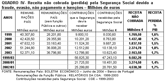 Tabela 4.