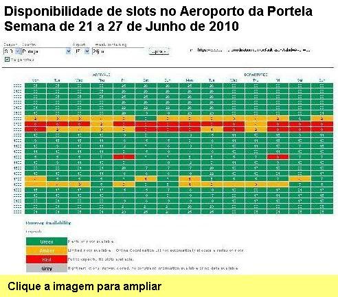 Disponibilidade de slots no Aeroporto da Portela.
