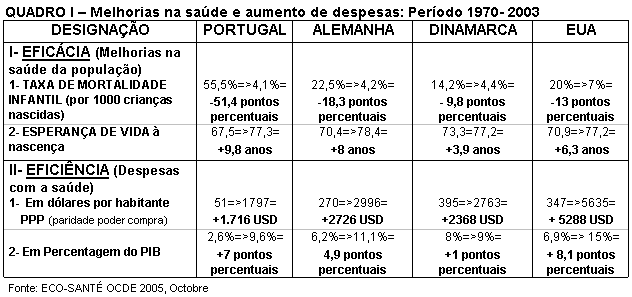 Tabela 1.