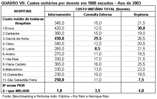Tabela 7.