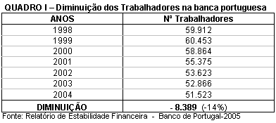 Tabela 1.