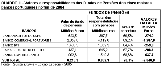 Tabela 2.