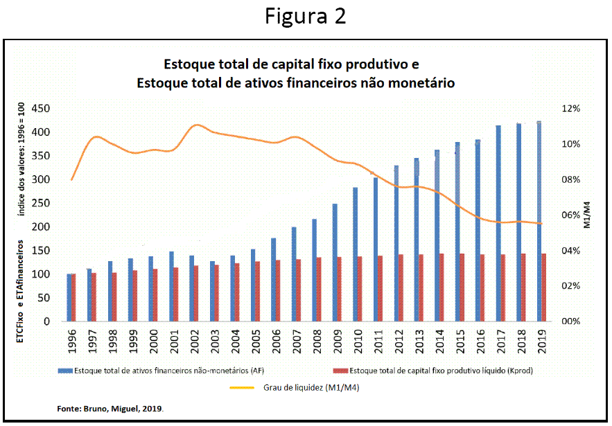 Figura 2.