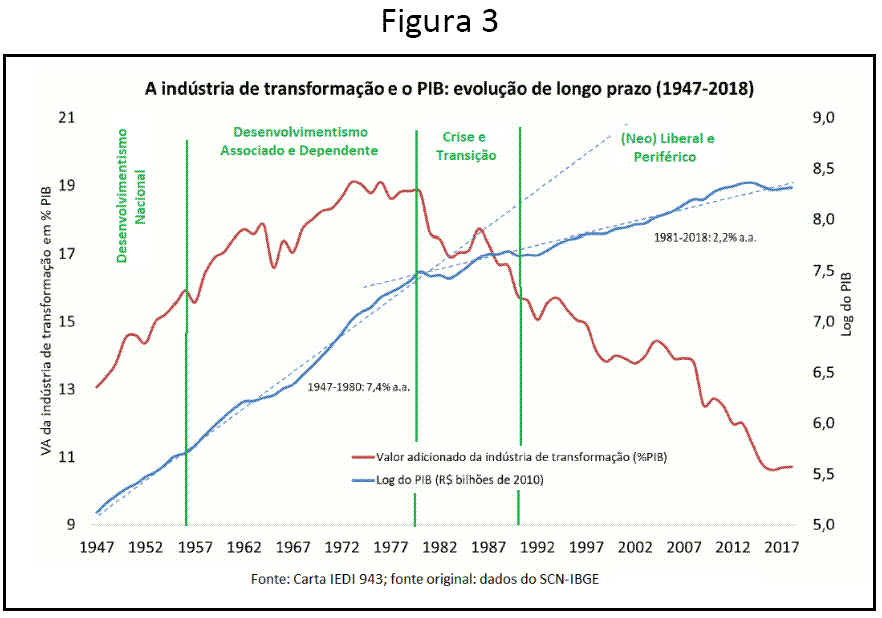 Figura 3.