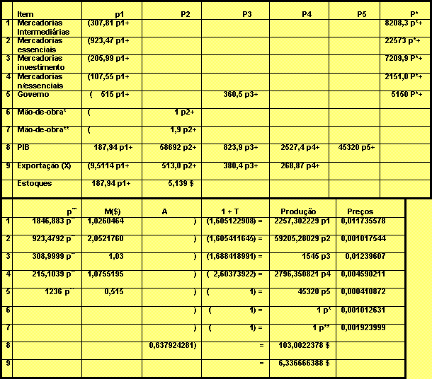 Tabela p8.