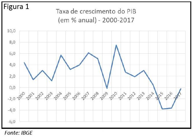 Figura 1.