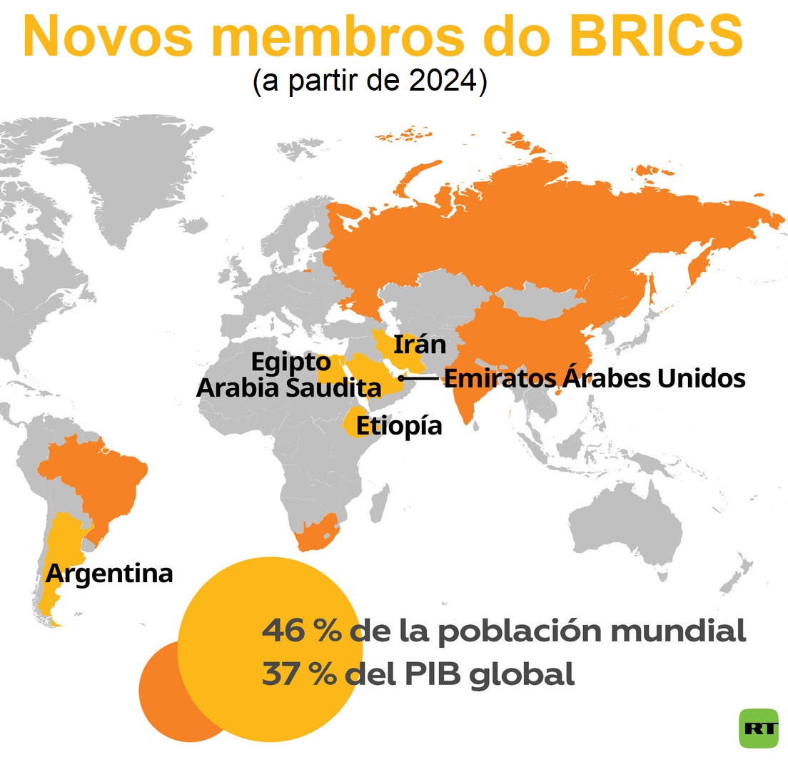 Novos BRICS.