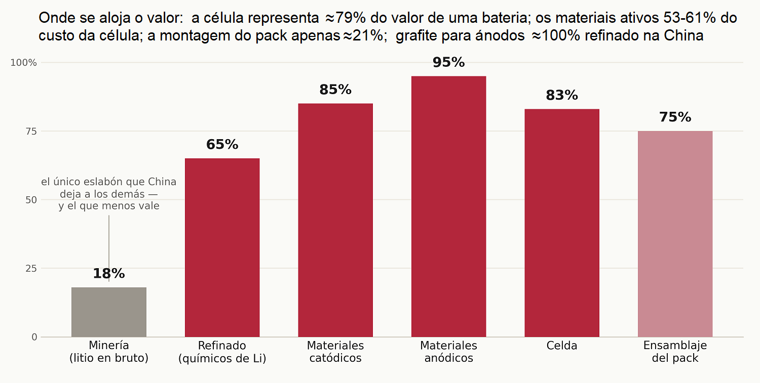 Imagem 2.