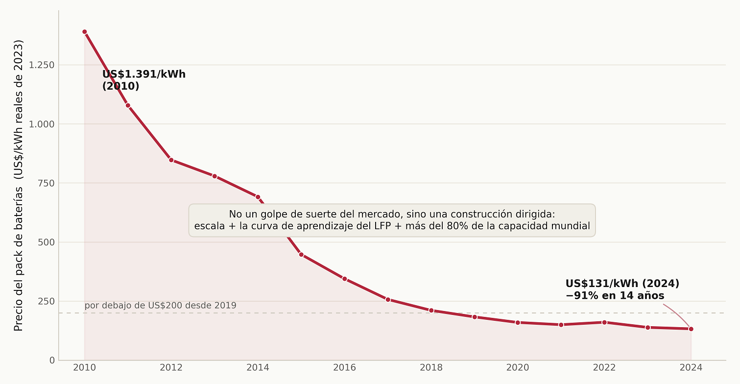 Imagem 3.