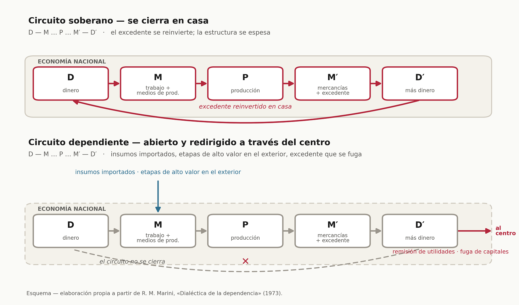 Imagem 4.