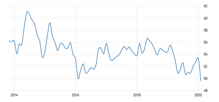 Figura 4