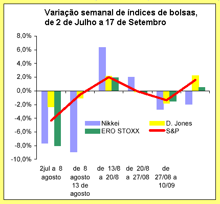 Gr�fico 2.