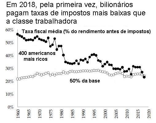 Gr�fico 1.