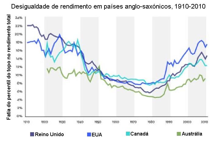 Gr�fico 10.