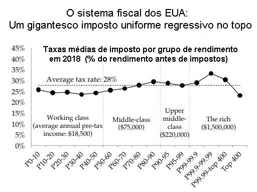Gr�fico 2.