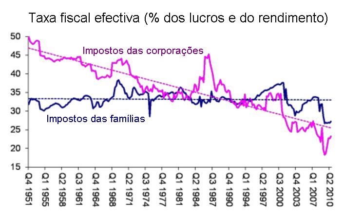 Gr�fico 6.