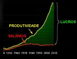 Este gr�fico faz parte do  document�rio do Prof. Wolff.