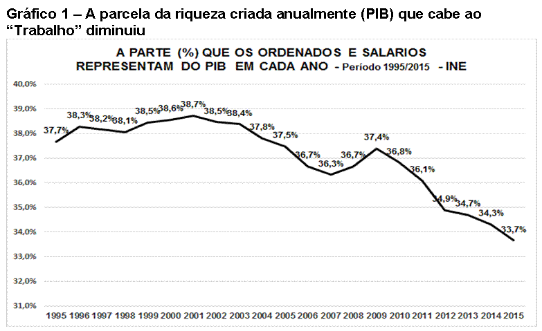 Gr�fico 1.