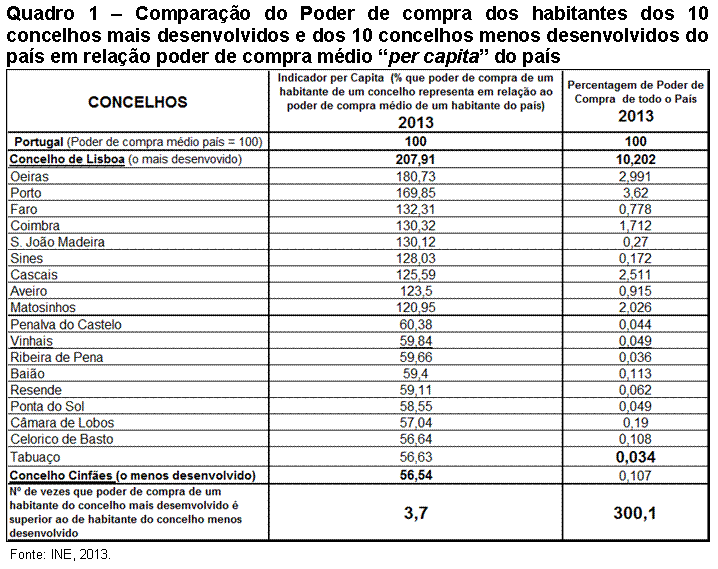 Quadro 1.