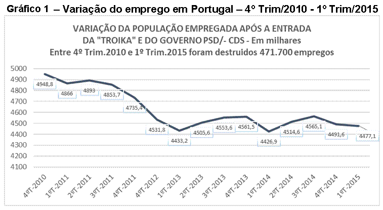 Gr�fico 1.
