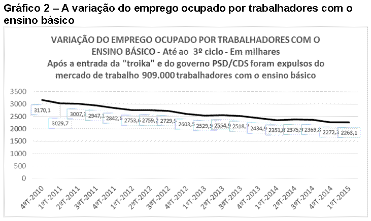Gr�fico 2.