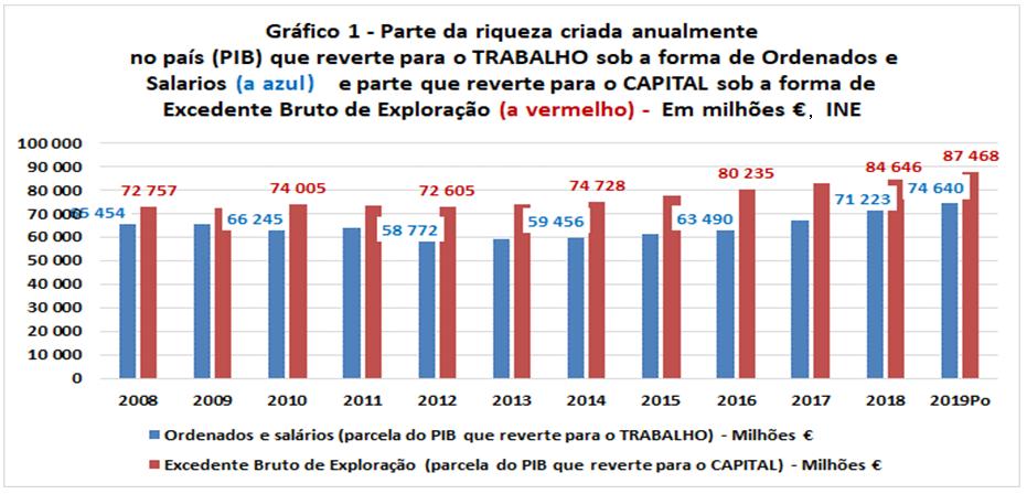 Gr�fico 1.