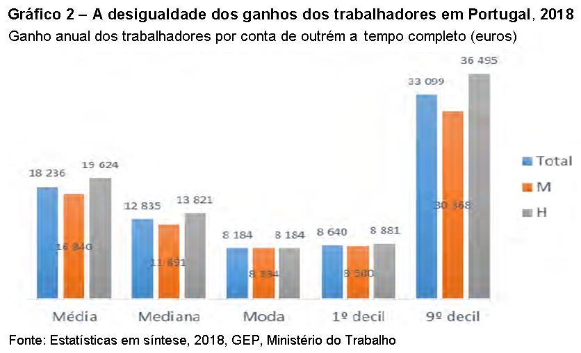 Gr�fico 2.