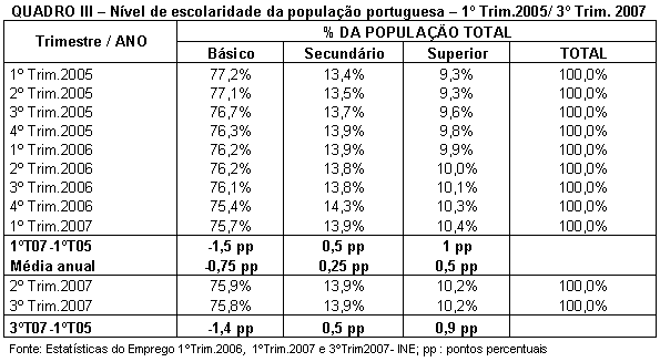 Tabela 3.