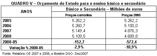 Tabela 5.