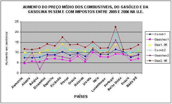 Gr�fico 2.