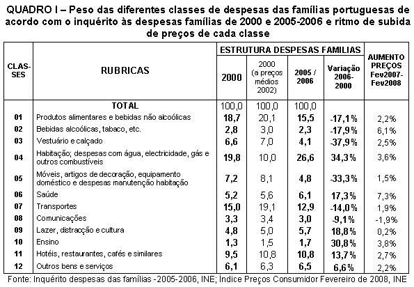 Tabela 1.