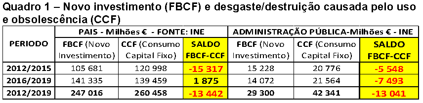 Quadro 1.