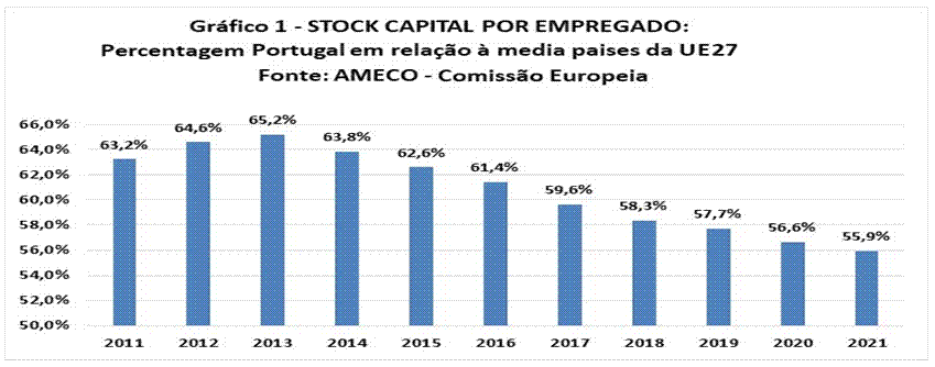 Gr�fico 1.