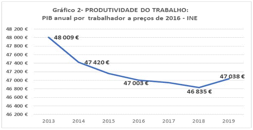 Gr�fico 2.