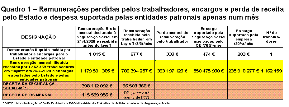 Quadro 1.