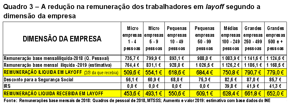 Quadro 3.