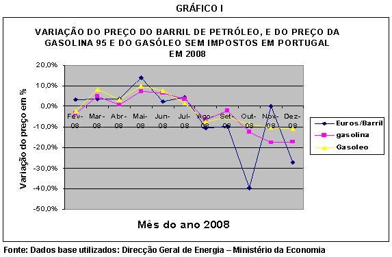 Gr�fico 1.