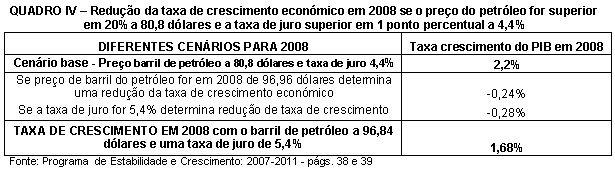 Tabela 4.