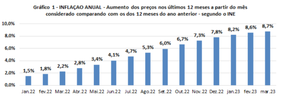Gráfico 1.