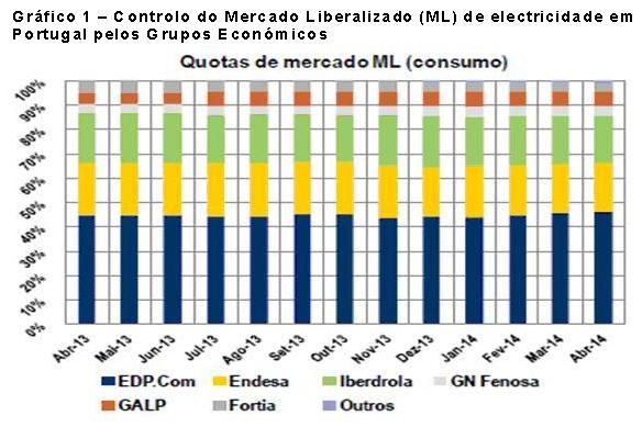 Gr�fico 1.