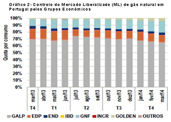 Gr�fico 2.