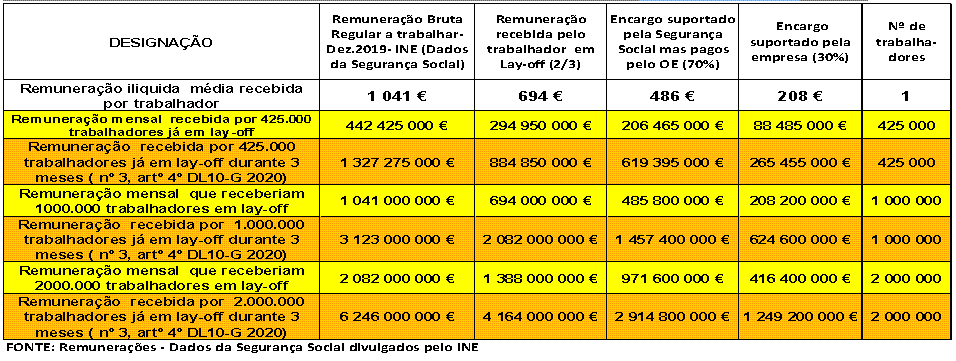 Quadro 3