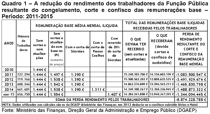 Quadro 1.