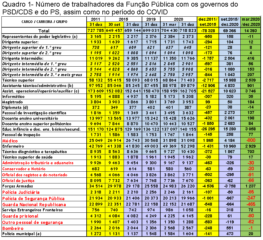 Quadro 1.