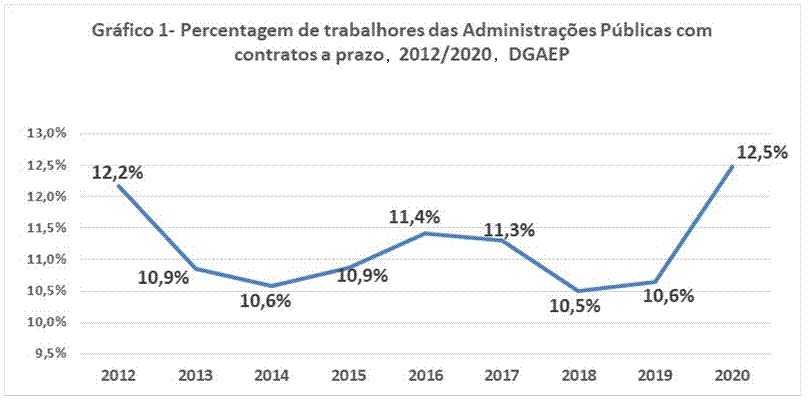 Gr�fico 1.