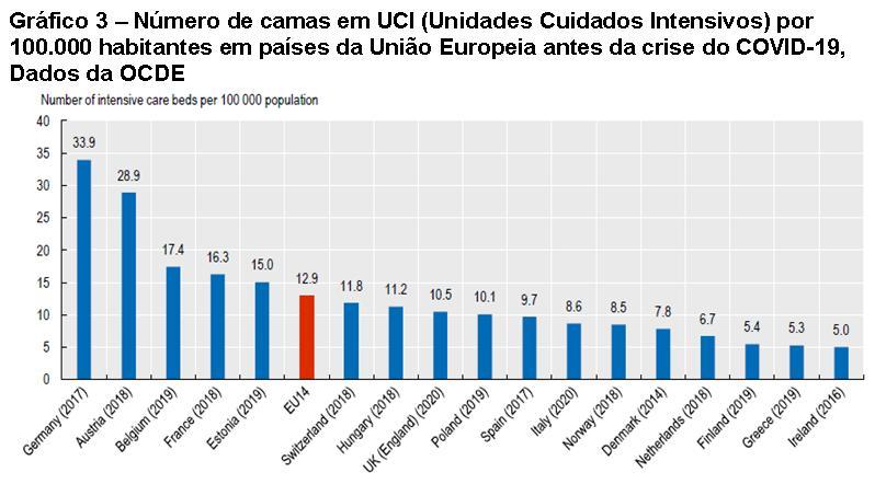 Gr&aacute;fico 3.
