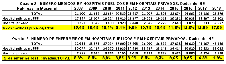 Quadros 2 e 3
